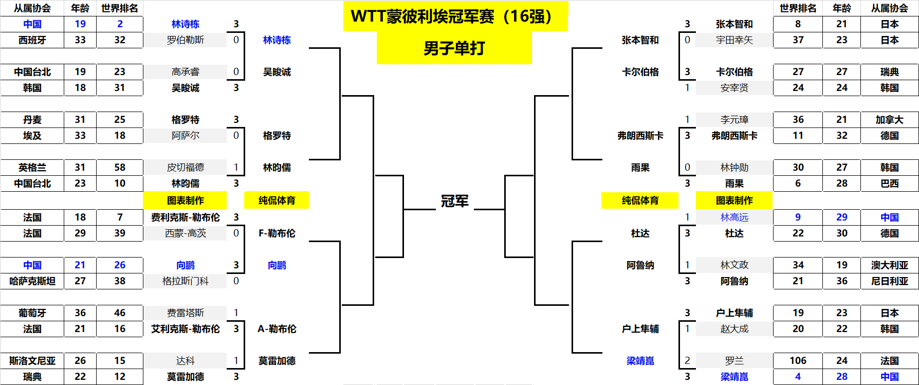 来稳定的优 来稳定的优
