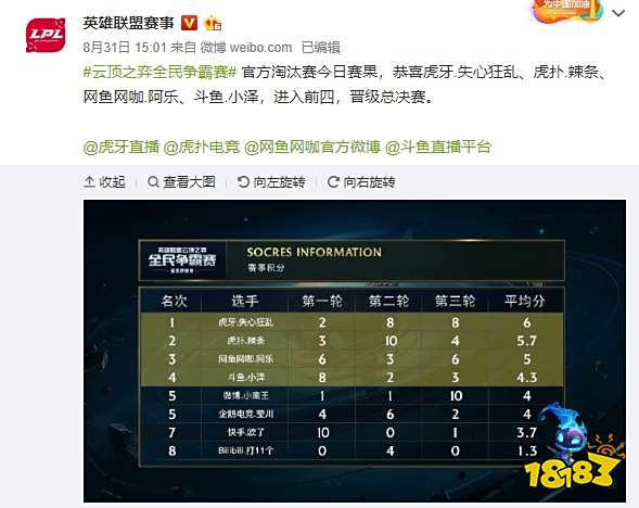 上的细化限 上的细化限