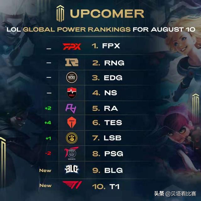 完美表现 完美表现